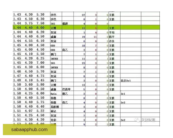 世界杯竞猜赔率分析与推荐技巧提升你的投注策略