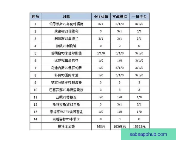 体育竞猜投注深度解析与实战策略分享助你提升投注技巧与胜率
