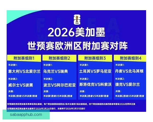 2026世界杯赛事全程直播平台推荐与观看指南