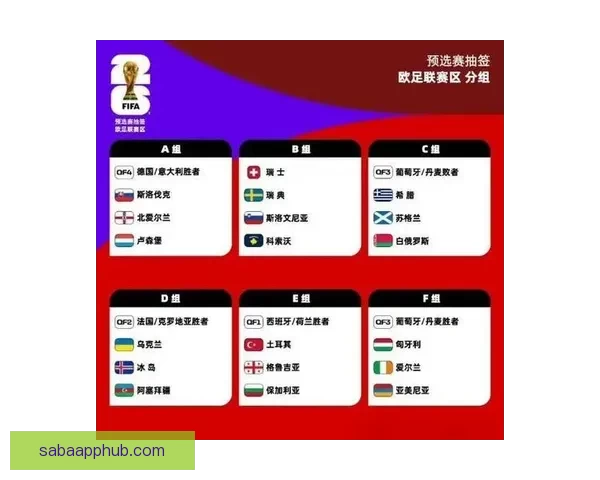 基于球队实力与数据模型推演的2026世界杯赛果比分趋势前瞻分析标题